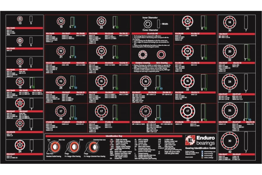 Enduro Bearings Workbench Bearing ID Mat
